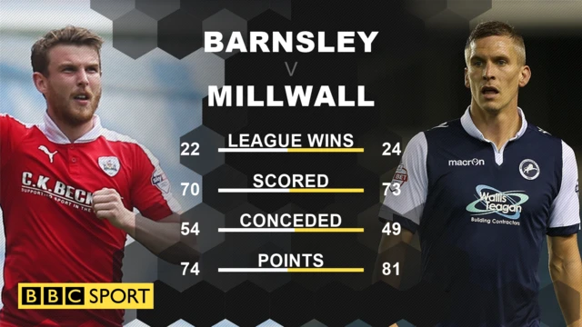 Barnsley v Millwall