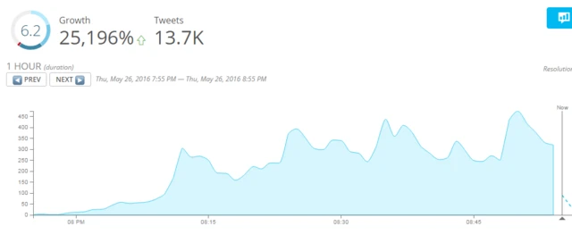 Tweets using #BBCdebate in last hour