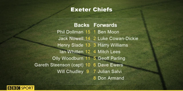 Exeter Chiefs