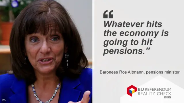 Ros Altmann saying: Whatever hits the economy is going to hit pensions.