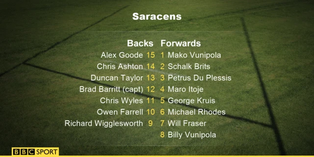 Saracens team