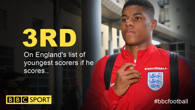 Marcus Rashford