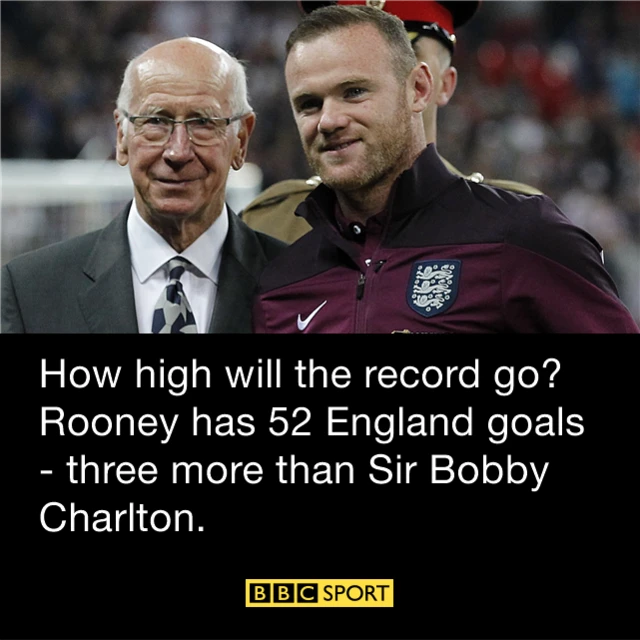 Bobby Charlton and Wayne Rooney