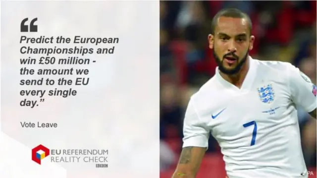 Picture with Vote Leave quote: Predict the European Championships and win £50m - the amount we send to the EU every single day."