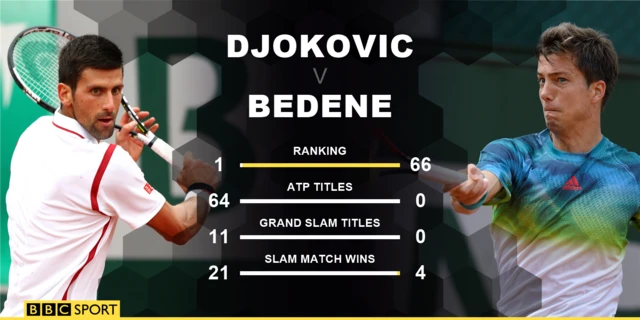 Djokovic v Bedene