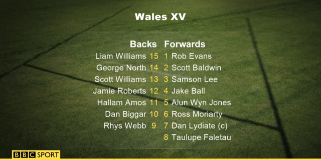 Wales XV