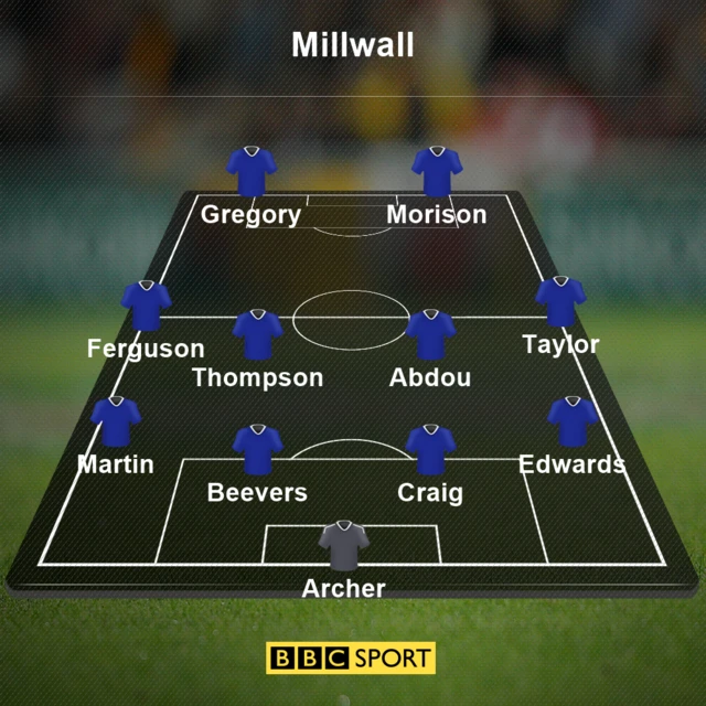 Millwall team