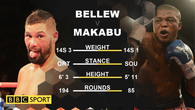 Bellew v Makabu