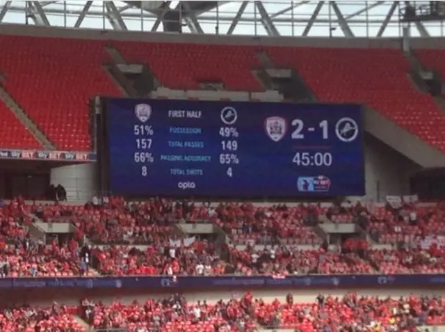 Barnsley at Wembley