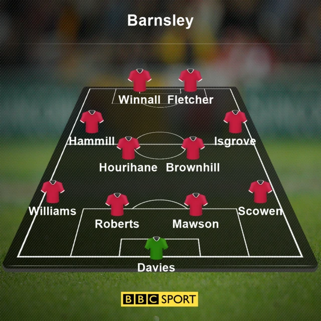 Barnsley team