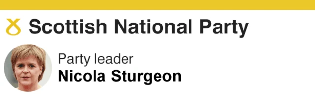 Nicola Sturgeon along with SNP logo