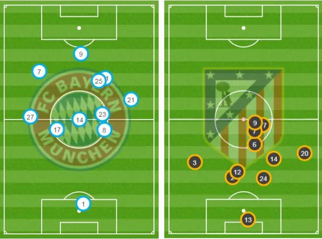 Bayern Munich v Atletico Madrid