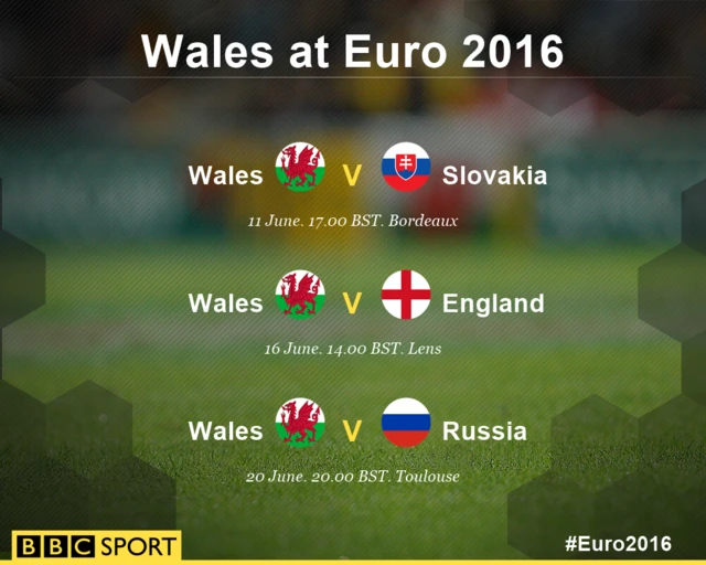 Wales Euro 2016 fixtures