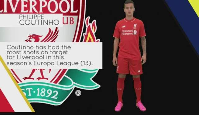 Philippe Coutinho