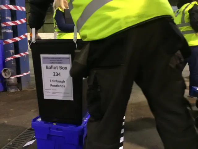 Edinburgh ballot box