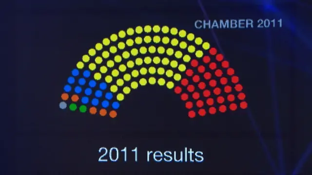Chamber results 2011