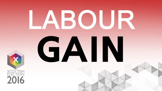 Labour gain