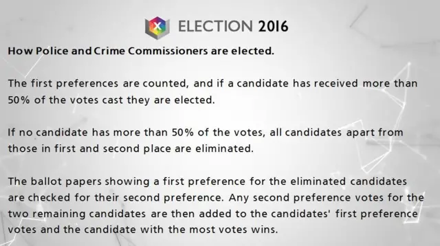 Police and Crime commissioner election rules