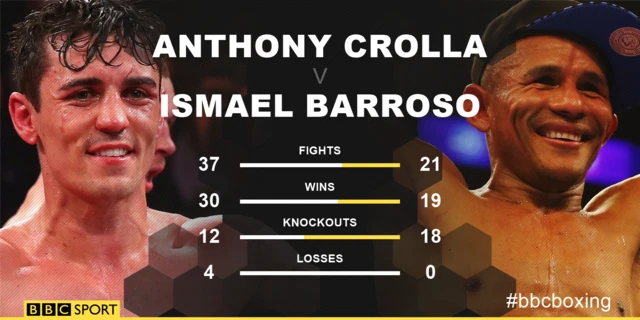 Crolla v Barroso