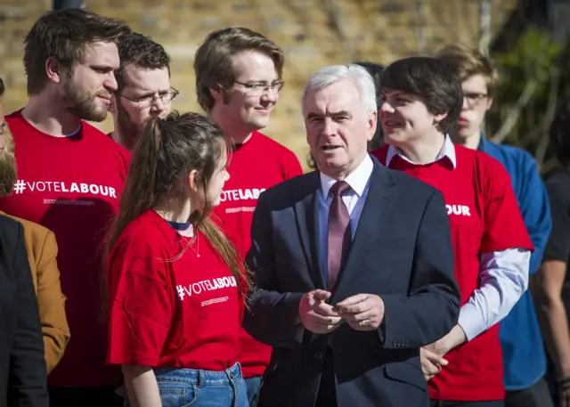 John McDonnell