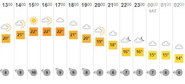 BBC weather graphic