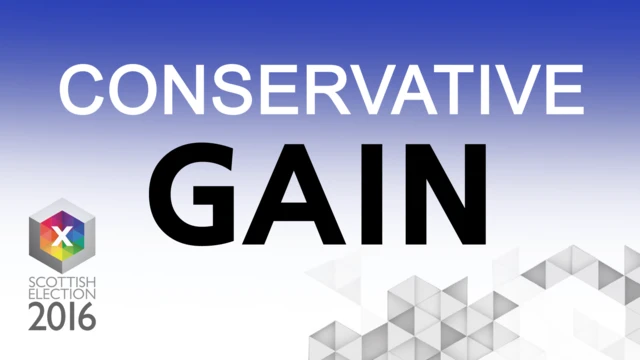 Conservative gain