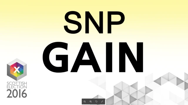 SNP gain