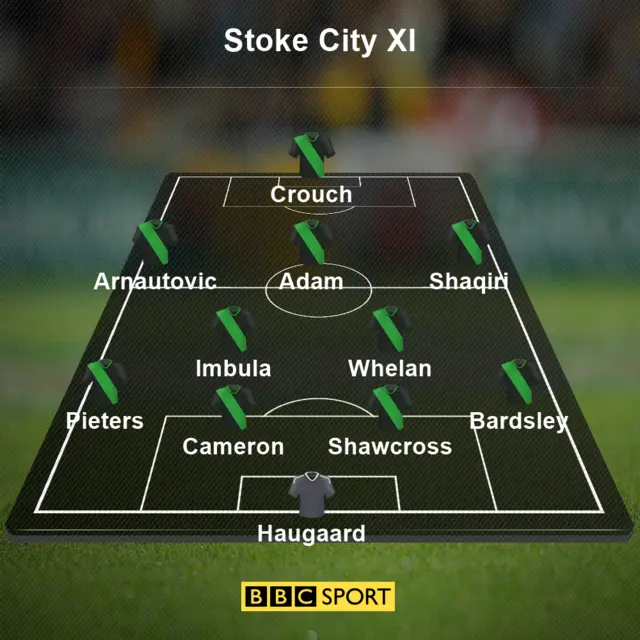 Crystal Palace v Stoke