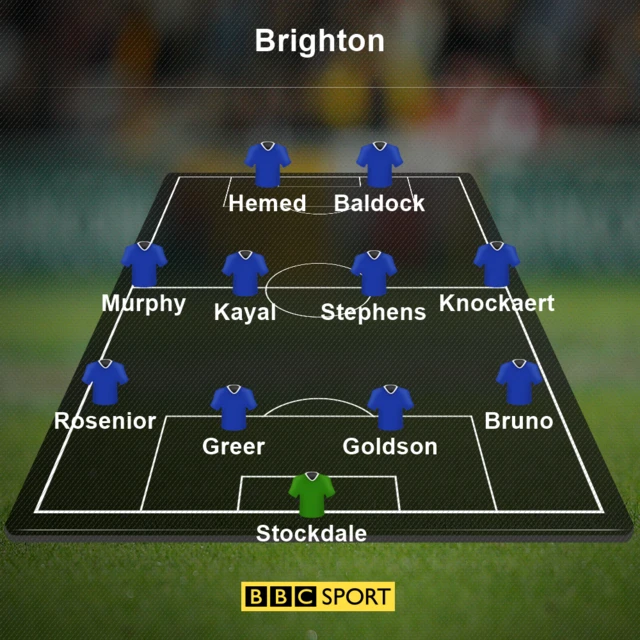 Brighton line-up