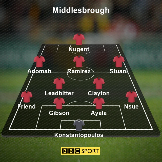 Middlesbrough line-up