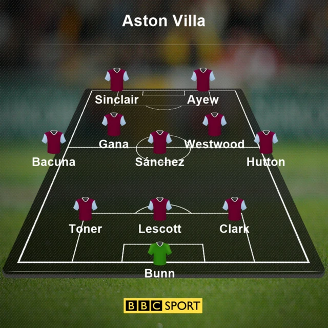 Aston Villa