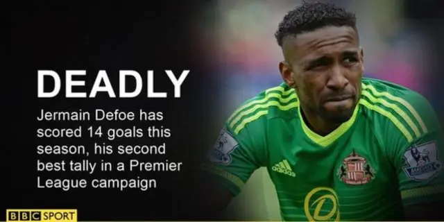 Defoe