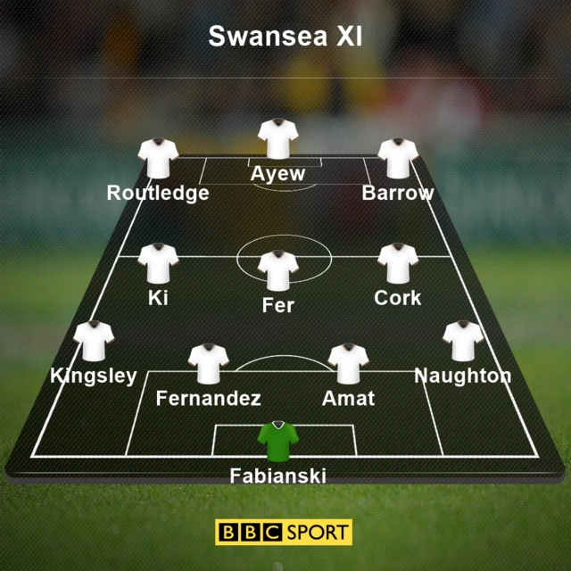 Swansea XI