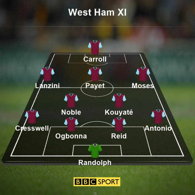 West Ham XI