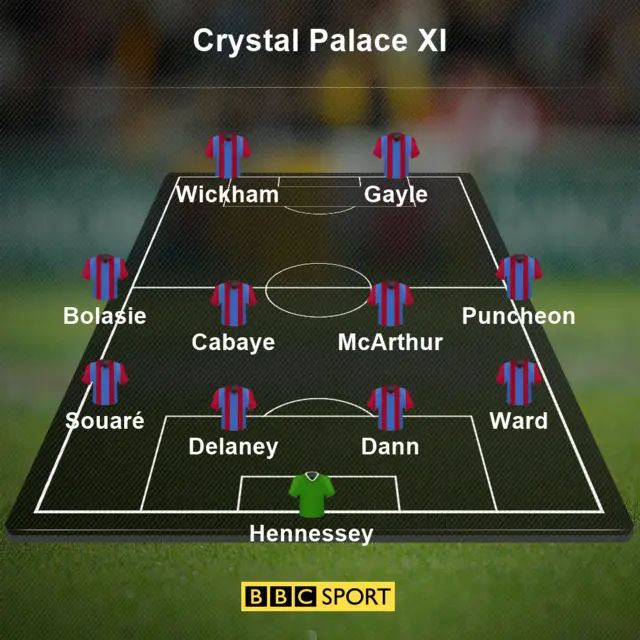 Crystal Palace v Stoke