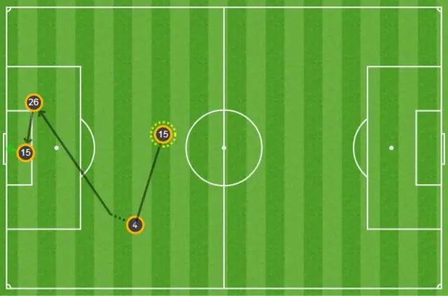 Swansea goal graphic