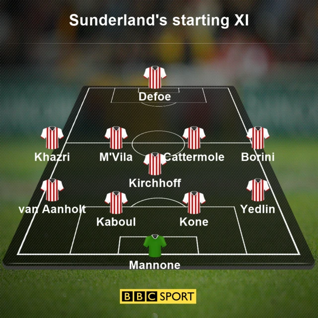 Sunderland XI