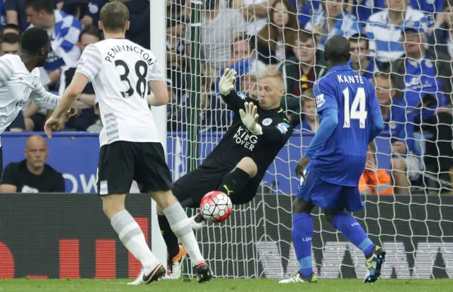 Kasper Schmeichel