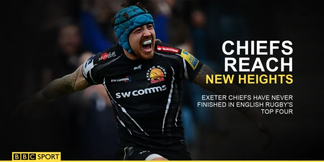 Exeter Chiefs graphic