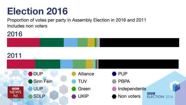 Turnout