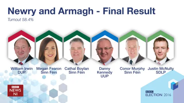 Newry and Armagh successful candidatesi