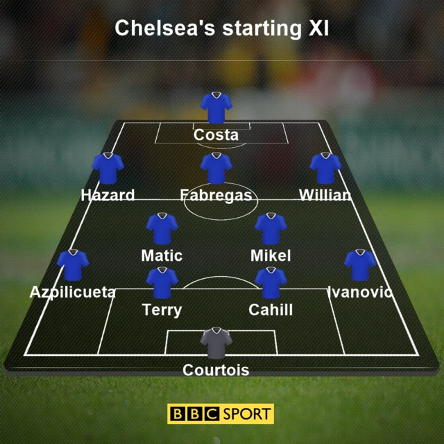 Chelsea XI