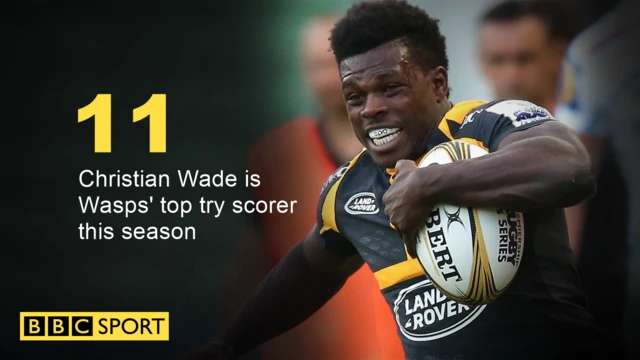 Christian Wade in action for Wasps