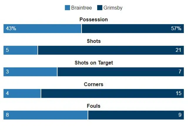 Stats