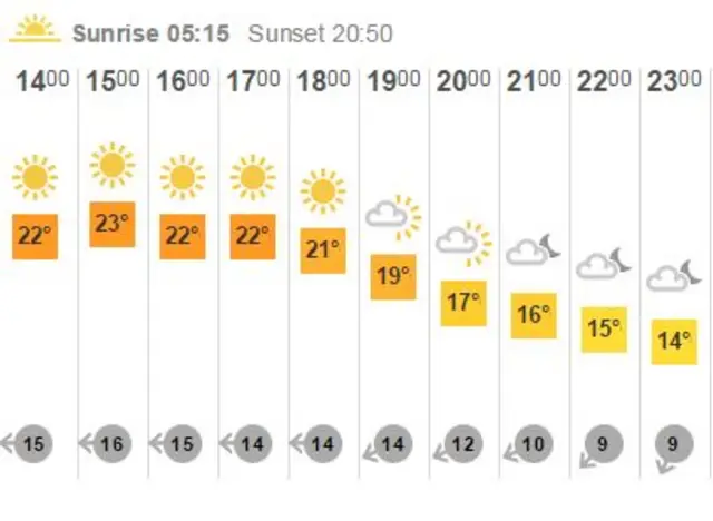 Weather graphic