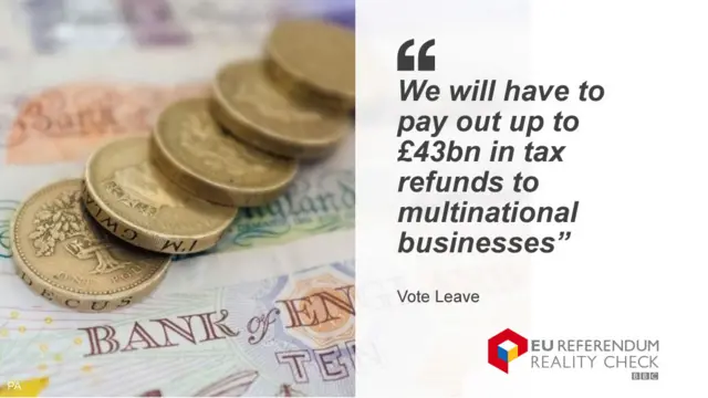 Vote Leave saying: “We will have to pay out up to £43 billion in tax refunds to multinational businesses.”