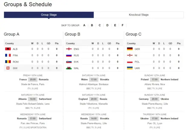 Euro 2016 wallchart