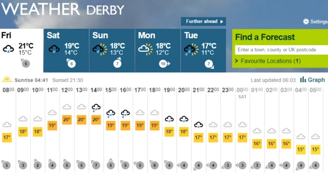 Weather temperatures for Friday June 10 to Saturday 11