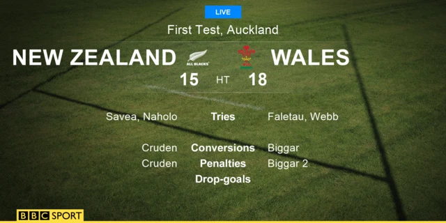 NZ v Wales