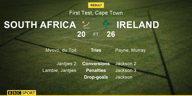 SA v Ire